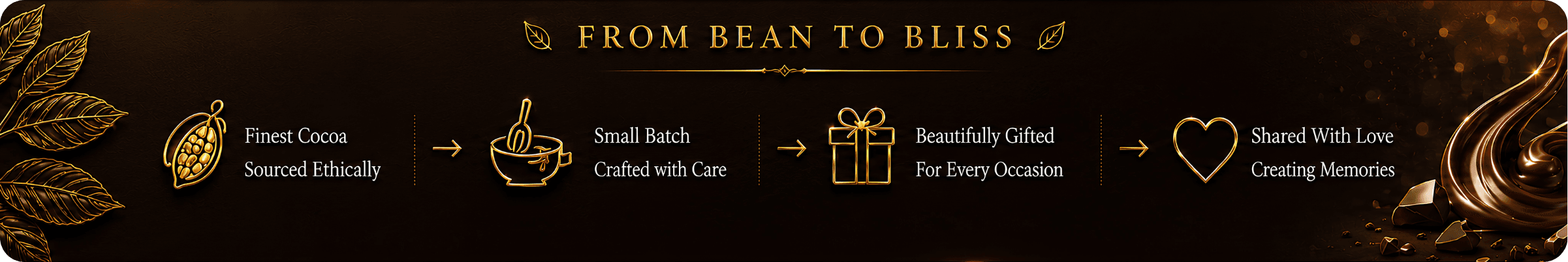 Lucibello's bean to bliss footer panel